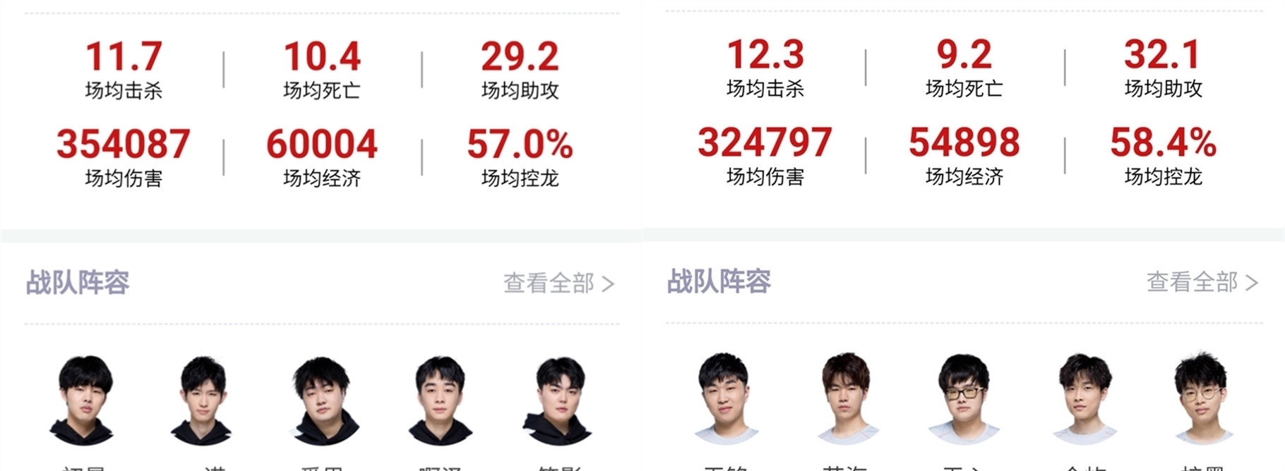 也得到显著