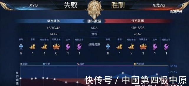 [棋牌]奇略研究所：AI告诉你如何在布局阶段正确选择外势.
